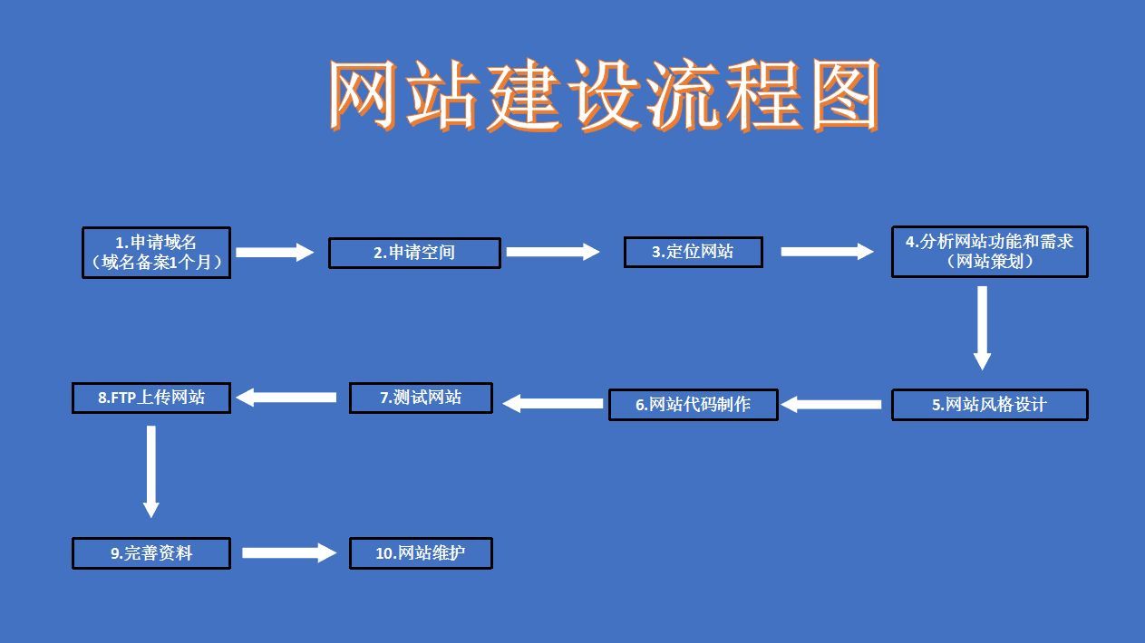 网站建设知乎(网站建设百度百科)