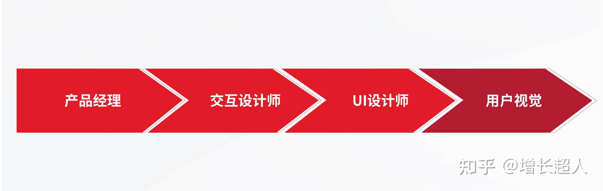 网站建设知乎(网站建设百度百科)