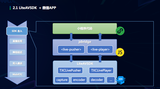 小程序是什么开发语言(小程序是用什么开发工具)