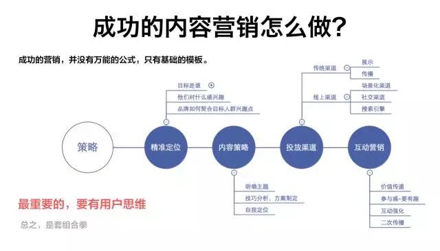 做销售怎么做网站运营呢(做销售怎么做网站运营呢知乎)