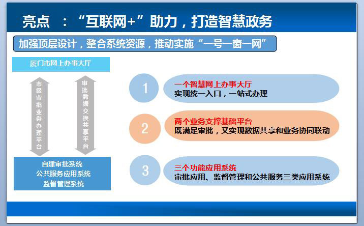 厦门互联网行业新闻网站(厦门互联网行业新闻网站查询)