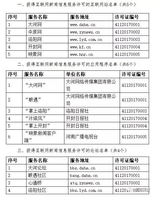 互联网新闻信息发布时间(互联网新闻信息服务管理规定什么时候发布)