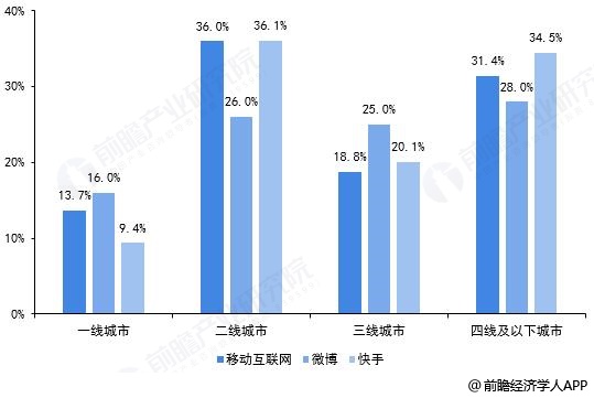 互联网下沉最新消息(互联网下沉用户是什么意思)