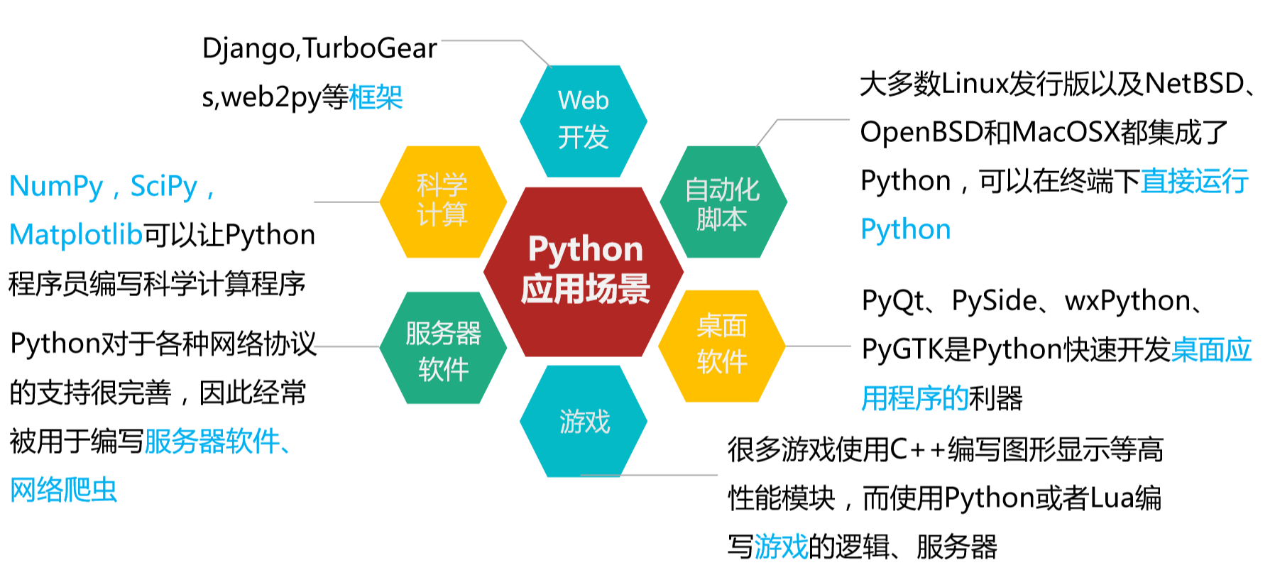 关于python企业网站建设的信息