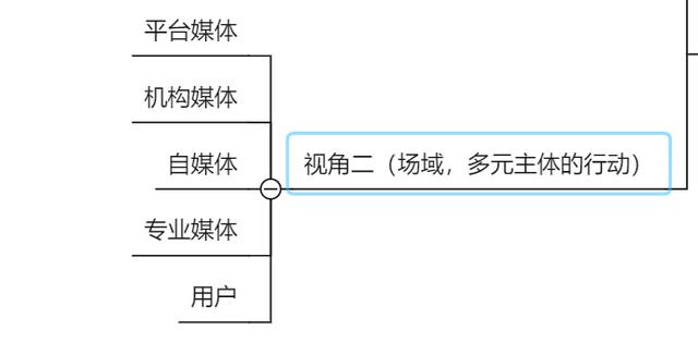 互联网时代的新闻场域(互联网时代新闻生产发生了什么改变)