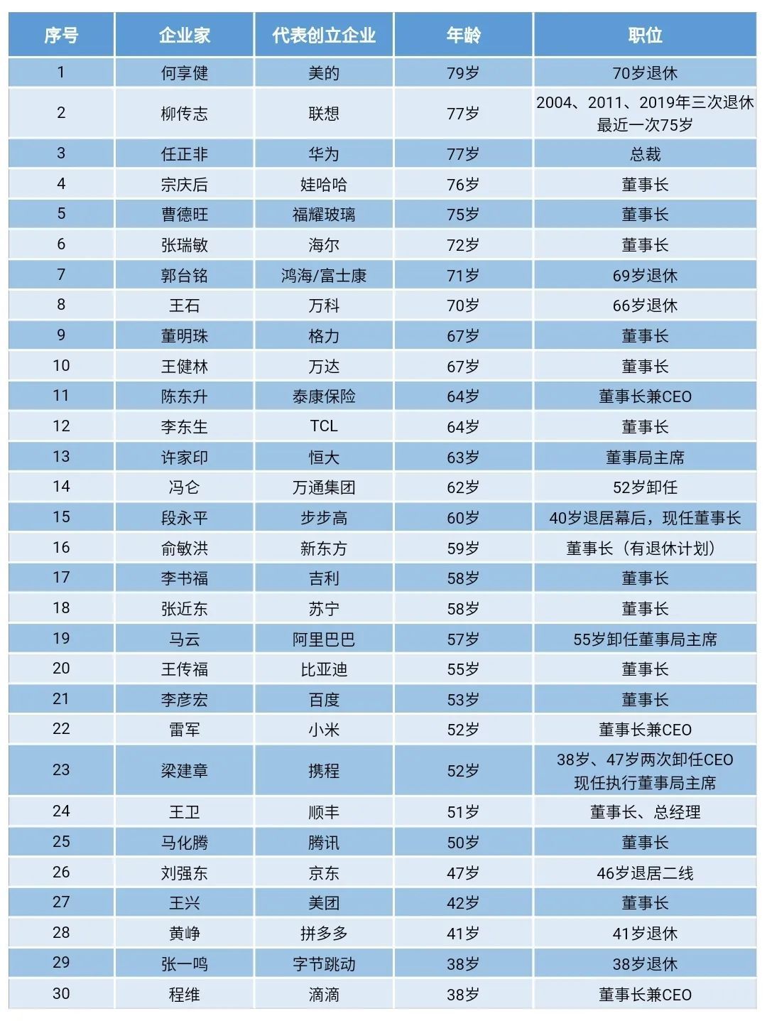 互联网大厂近期新闻事件(互联网大厂近期新闻事件有哪些)