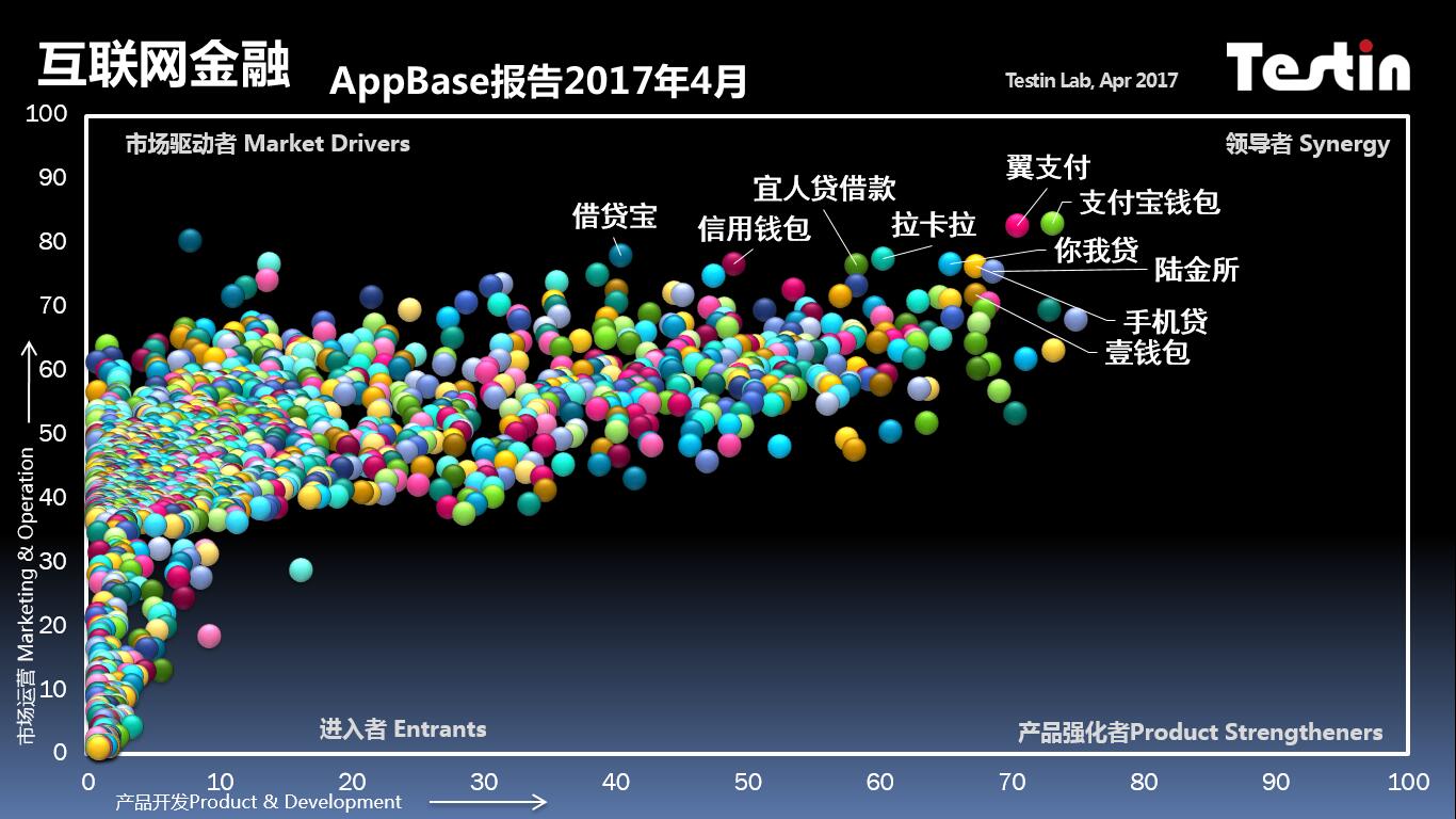 互联网金融新闻app英语(互联网金融新闻app英语版)