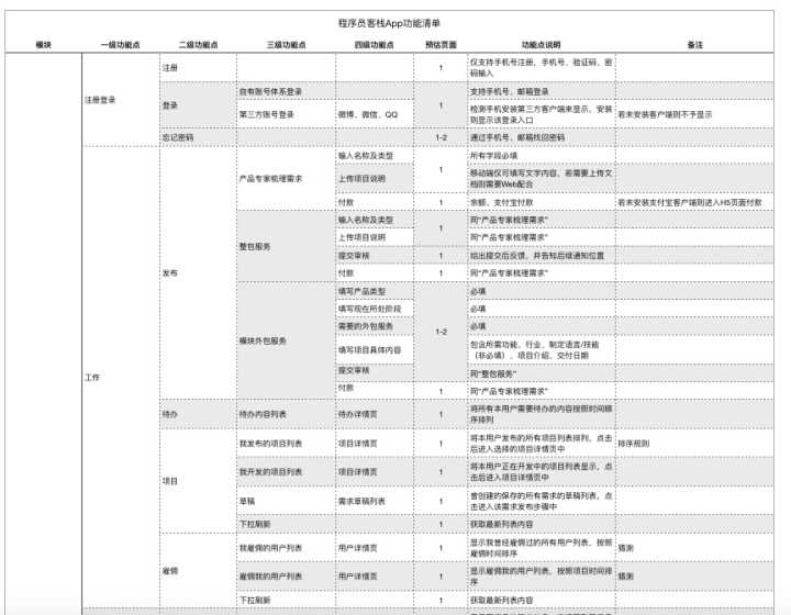 太原小程序开发设计报价(太原小程序开发设计报价多少钱)