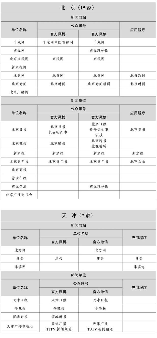 全国互联网新闻信息(全国互联网新闻信息中心官网)