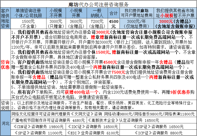 廊坊网站建设和运营(网站建设与运营市场开发方案)