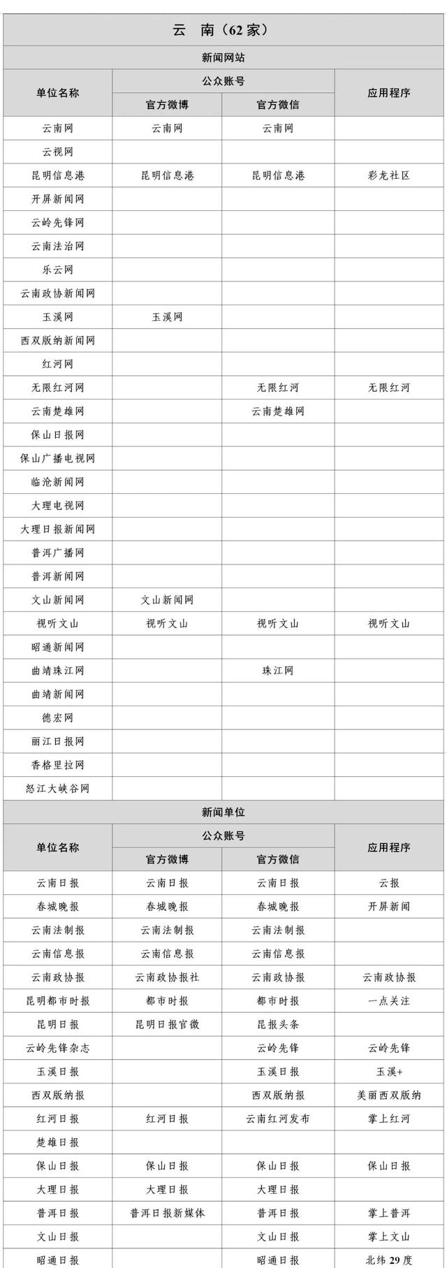 申请互联网新闻信息传(申请互联网新闻信息服务许可需要提交哪些材料)