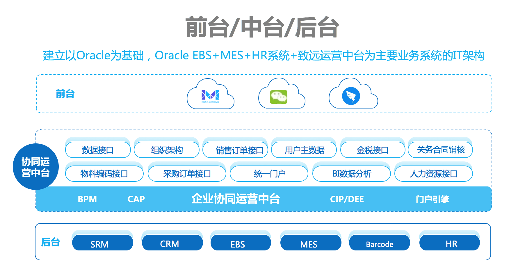 致远互联怎么做网站运营(致远互联怎么做网站运营工作)