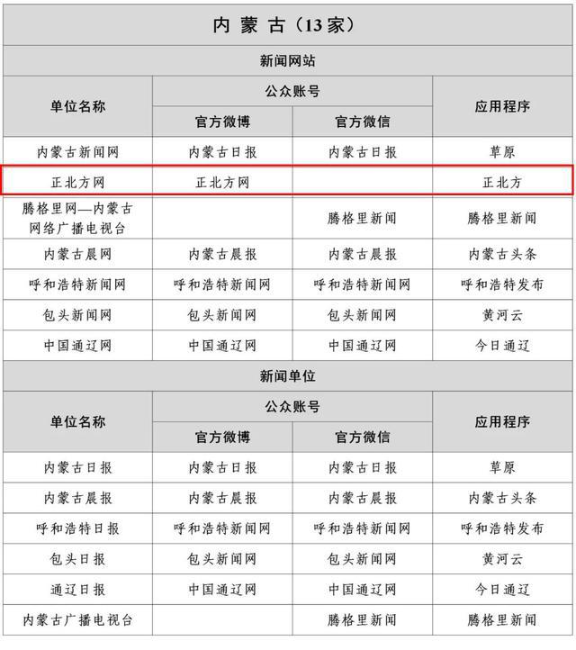 互联网新闻可转载规范(互联网发布新闻的相关规定)