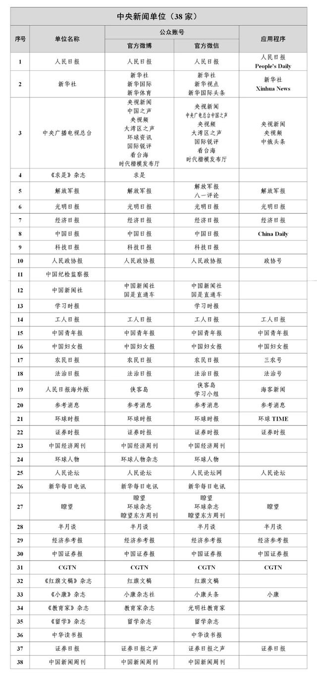 互联网新闻信息分类管理(互联网新闻信息分为哪三类)