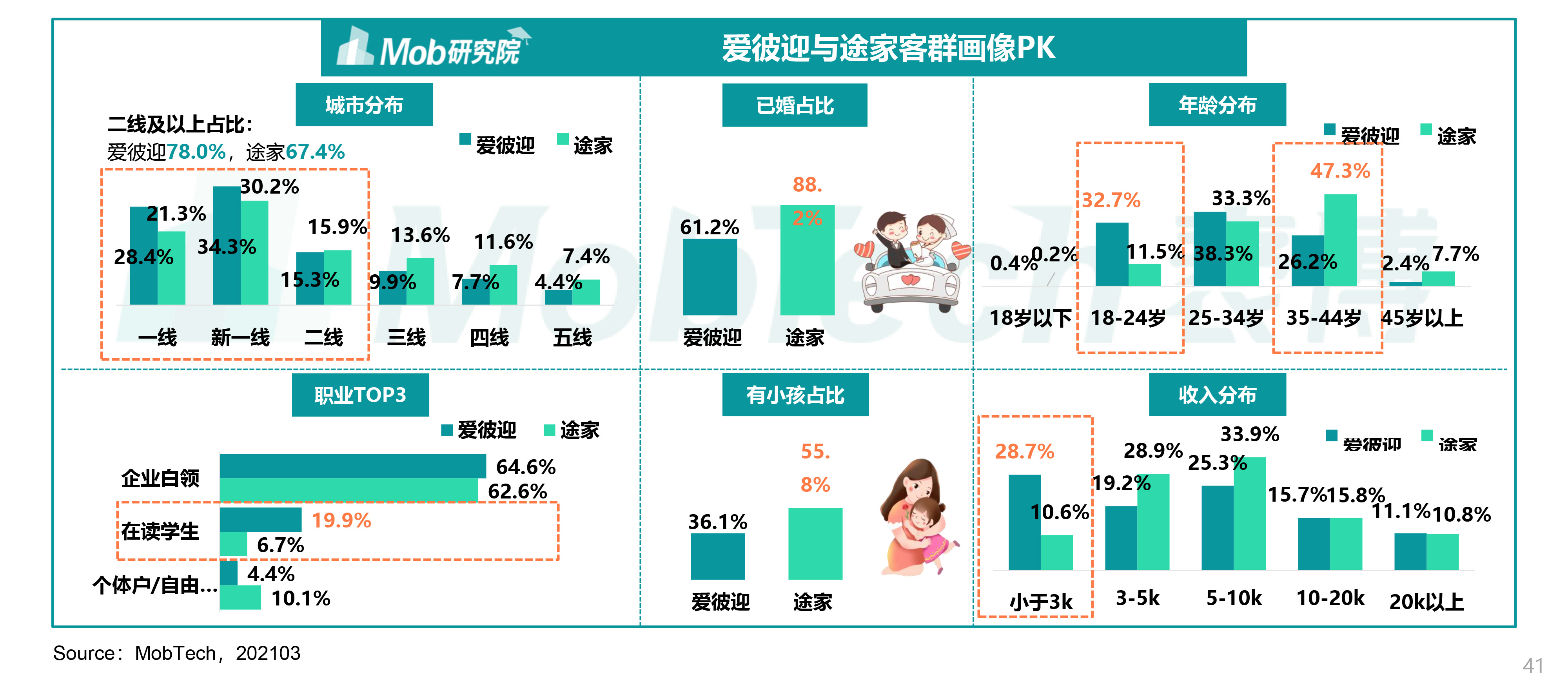 互联网租房新闻(互联网租房平台现状分析)