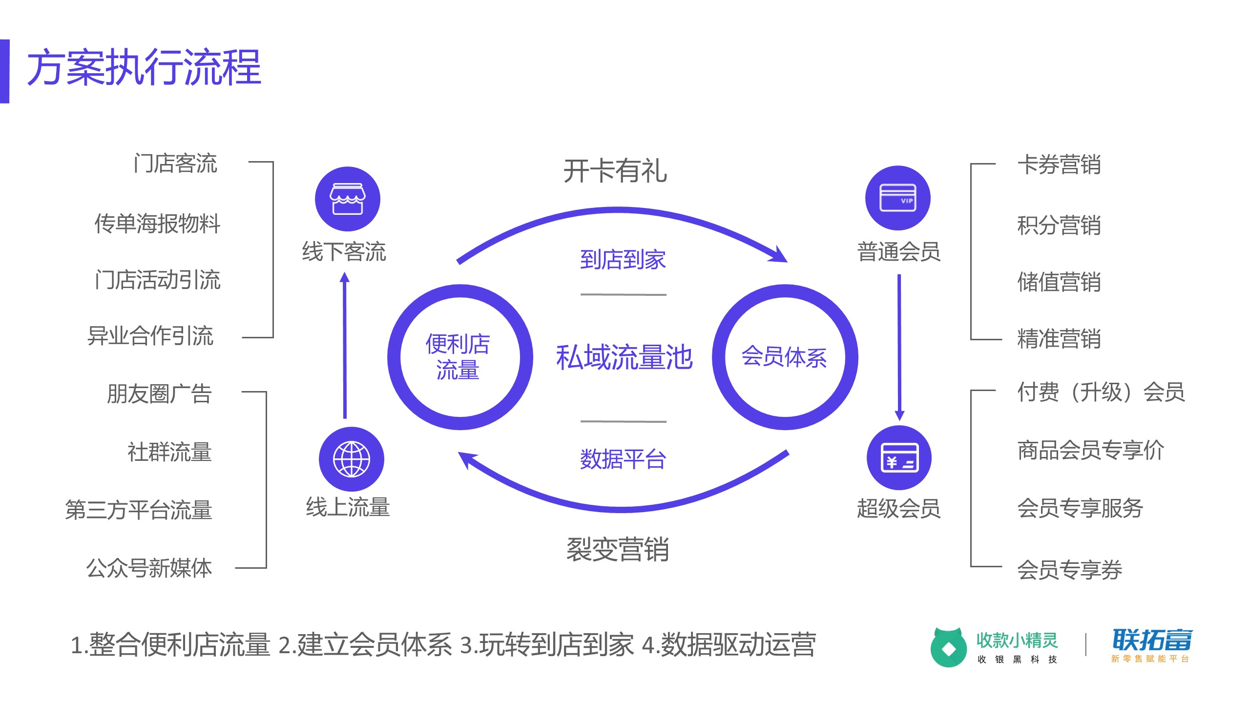 线上销售小程序开发方案(线上销售小程序开发方案怎么写)