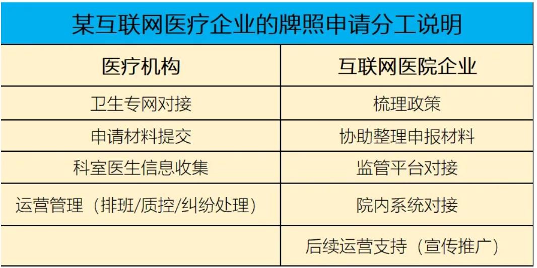 北京互联网医院最新消息(北京互联网医院最新消息新闻)