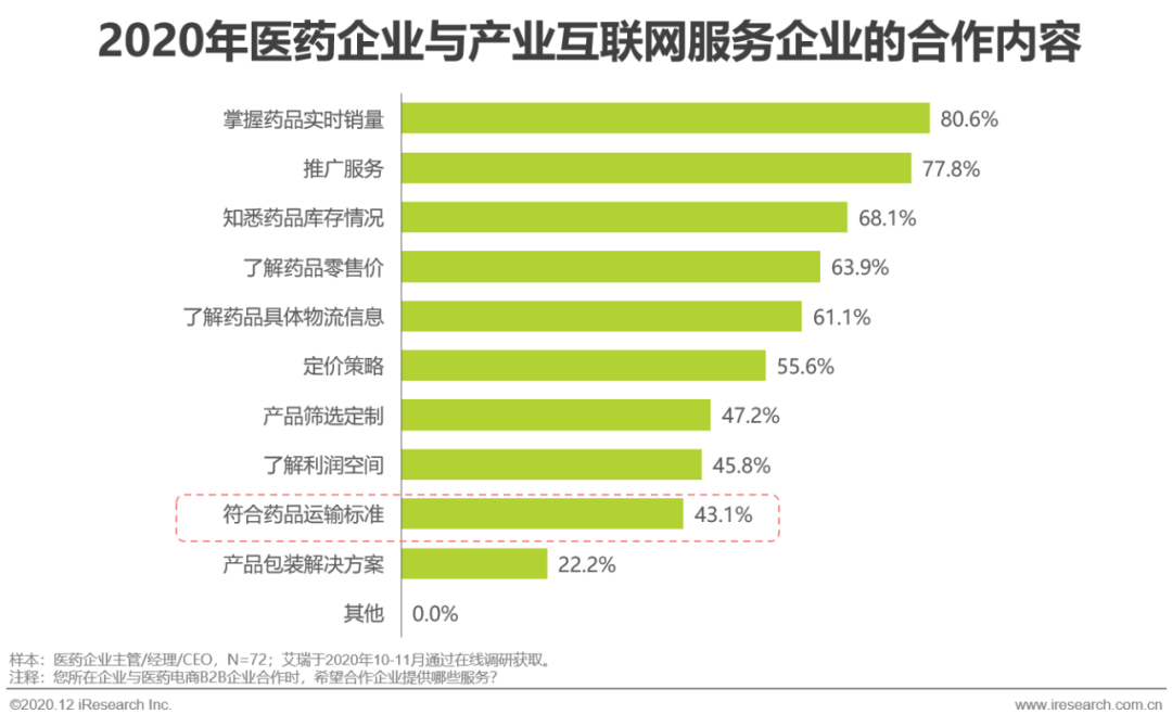 新闻互联网药品(互联网药品信息服务管理办法2017修正)