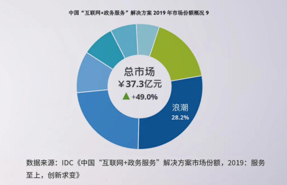 互联网政务服务平台新闻(“互联网+政务服务平台”)