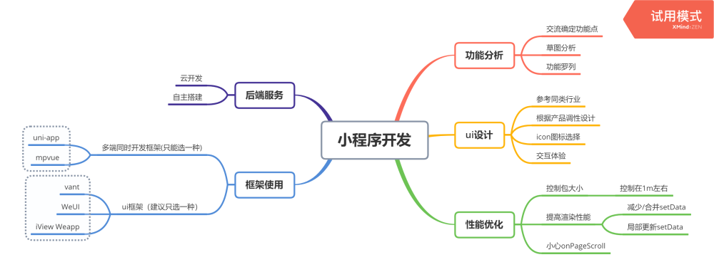 如何开发小程序(如何开发小程序游戏)