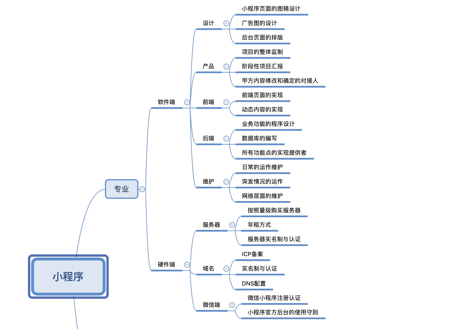 盘锦小程序开发设计报价(盘锦小程序开发设计报价多少钱)