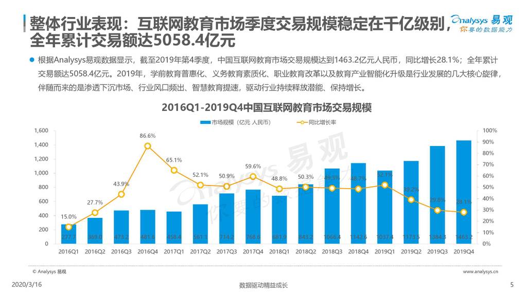 互联网未来风向(互联网未来风向分析)