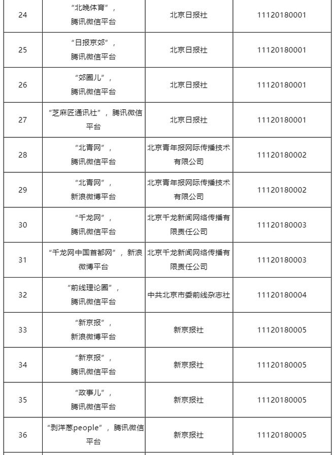 互联网新闻采编服务许可证(互联网新闻采编人员的基本素质)