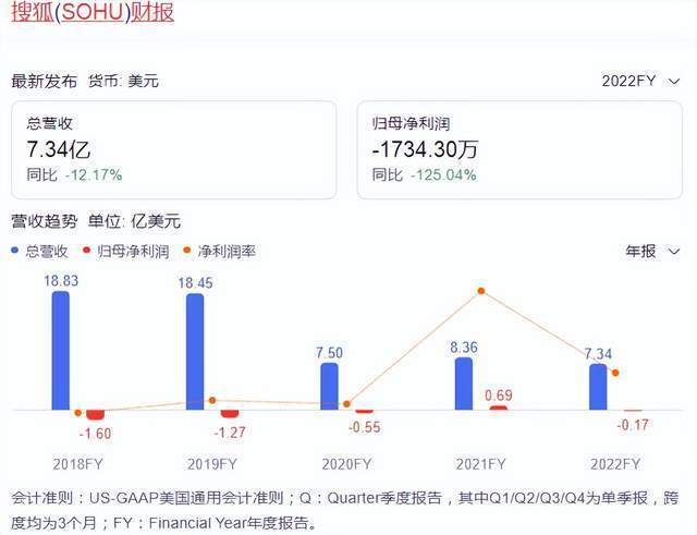 互联网新闻总收入(互联网行业总收入)