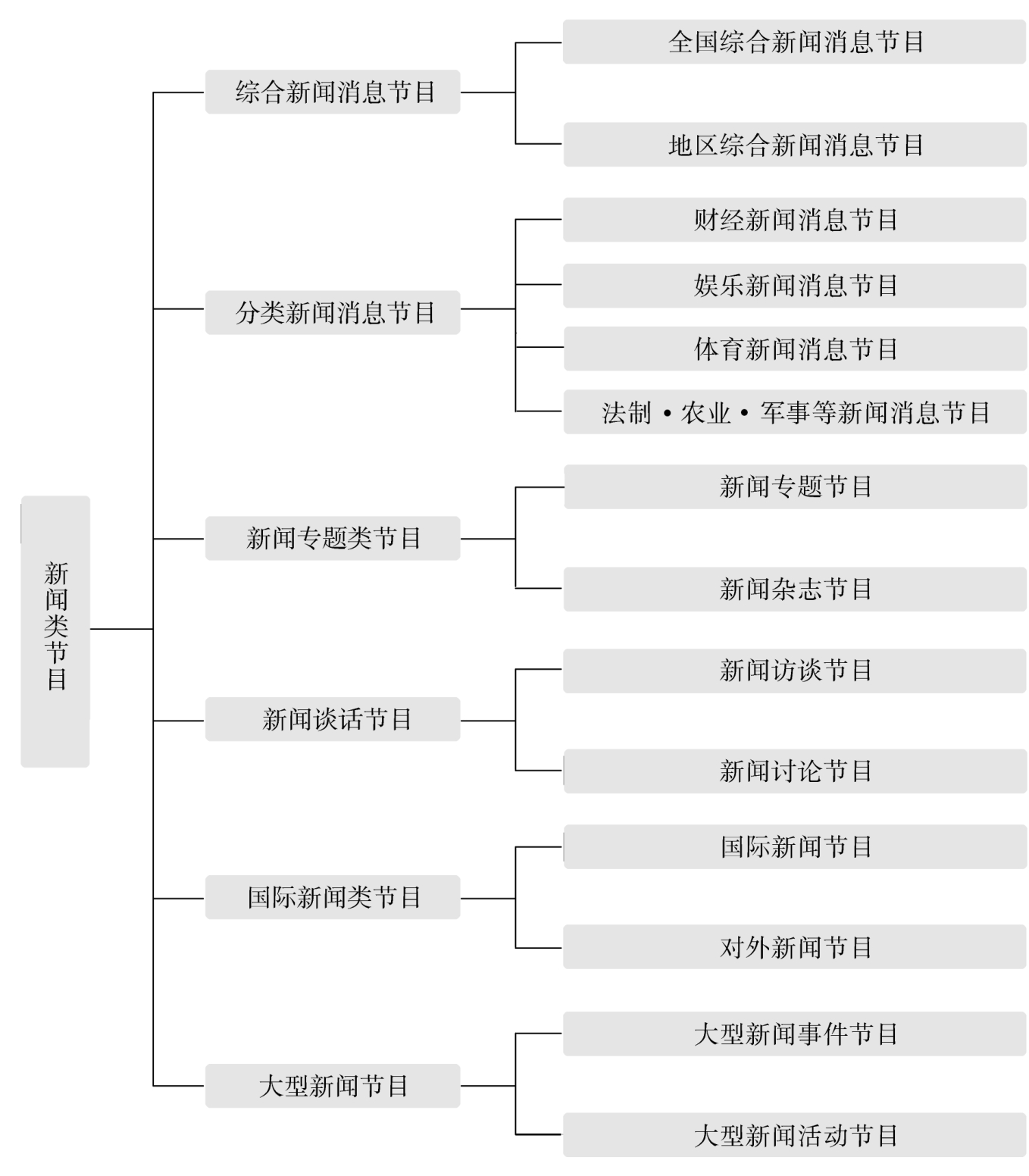 互联网上什么类型的新闻多(互联网上什么类型的新闻多一些)