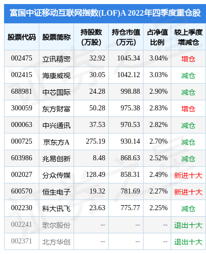 富国互联网最新消息(富国互联科技股票基金怎么样)