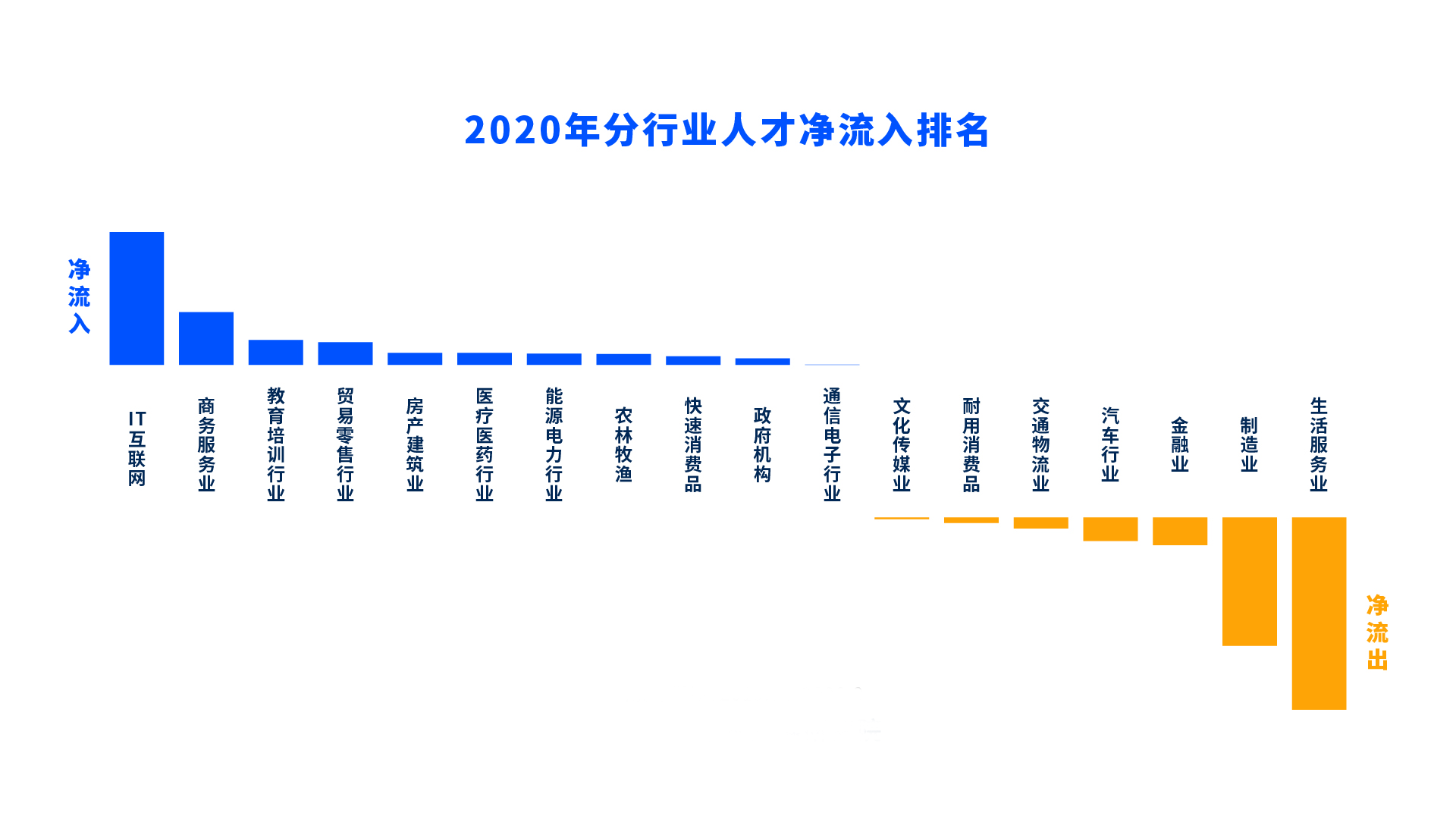 互联网新闻设立职位(互联网新闻信息服务单位有哪些)