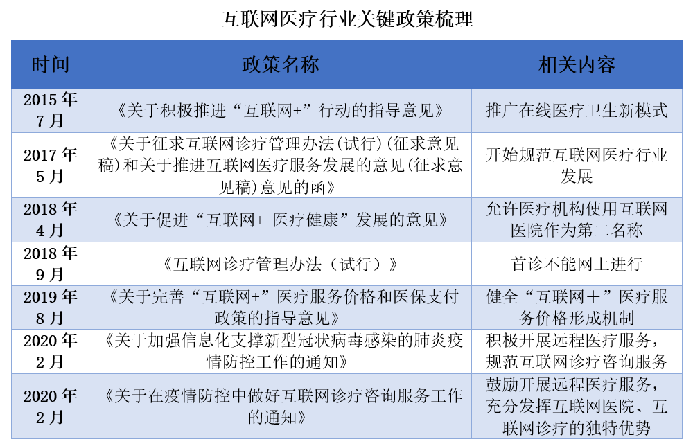 发展互联网医疗最新消息(发展互联网医疗最新消息新闻)