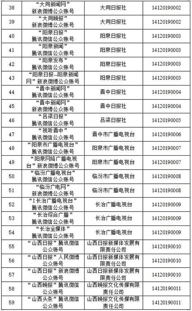 互联网新闻资质名单(互联网新闻信息服务许可证名单)