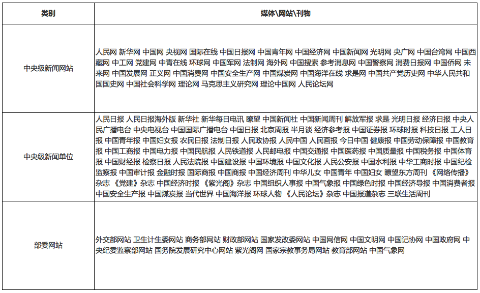 发现互联网新闻信息(发现互联网新闻信息服务单位内容管理从业人员)