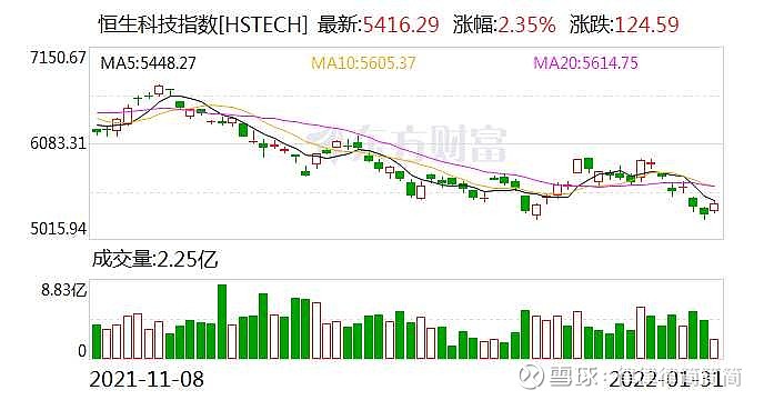 香港互联网科技股新闻(香港互联网科技有限公司)