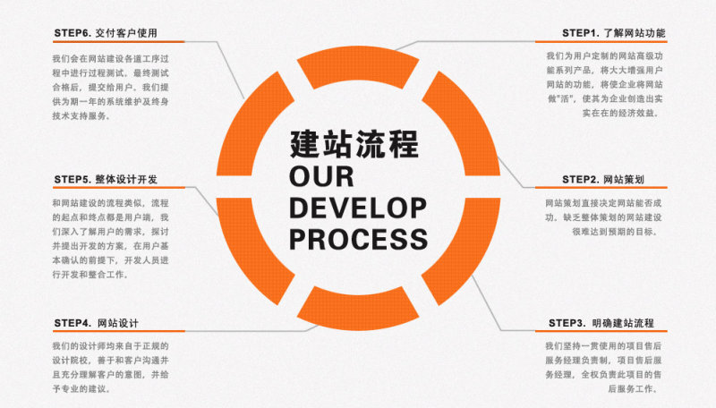 福州网站建设大概费用(福州网站建设大概费用多少)