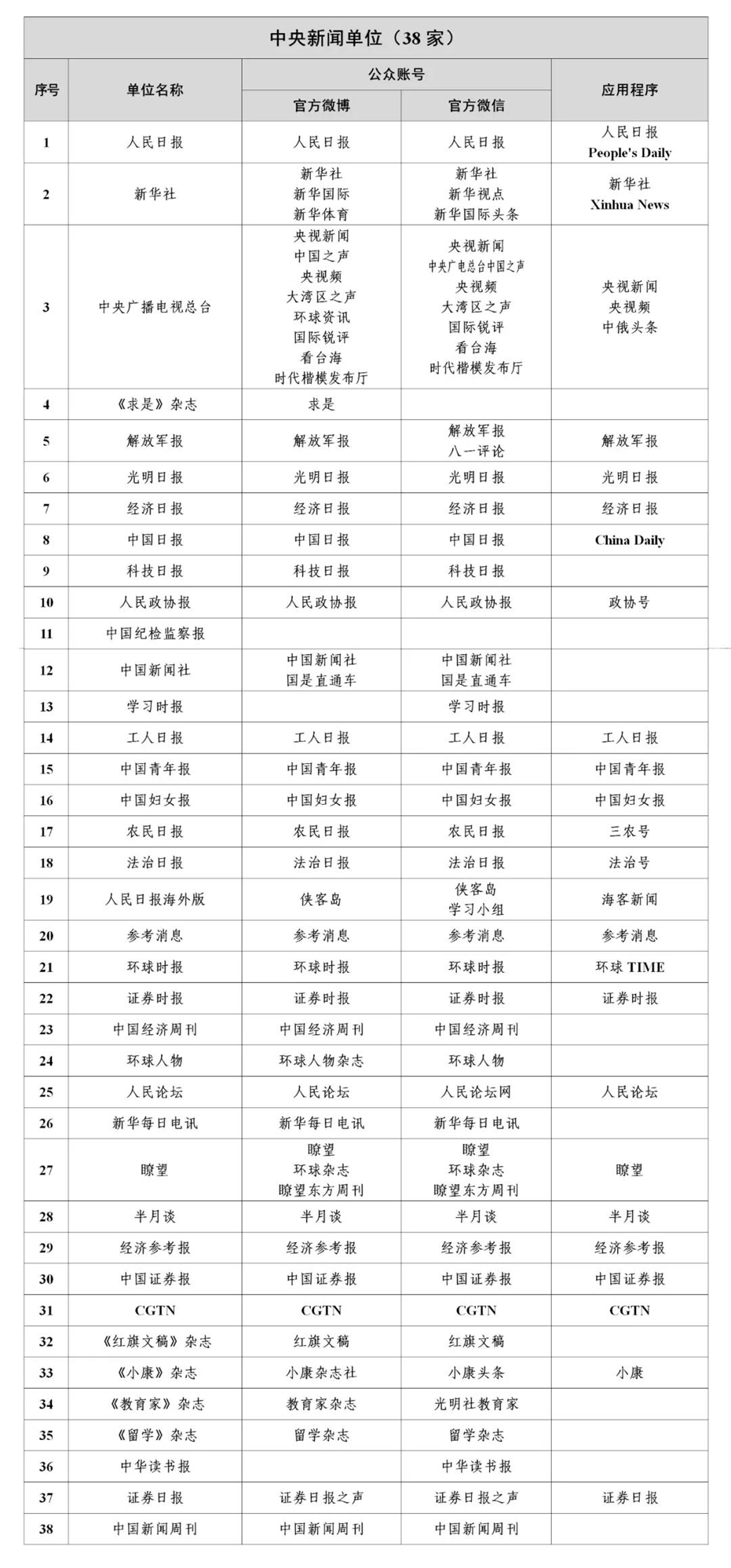 东营区互联网新闻网址查询(东营区互联网新闻网址查询系统)