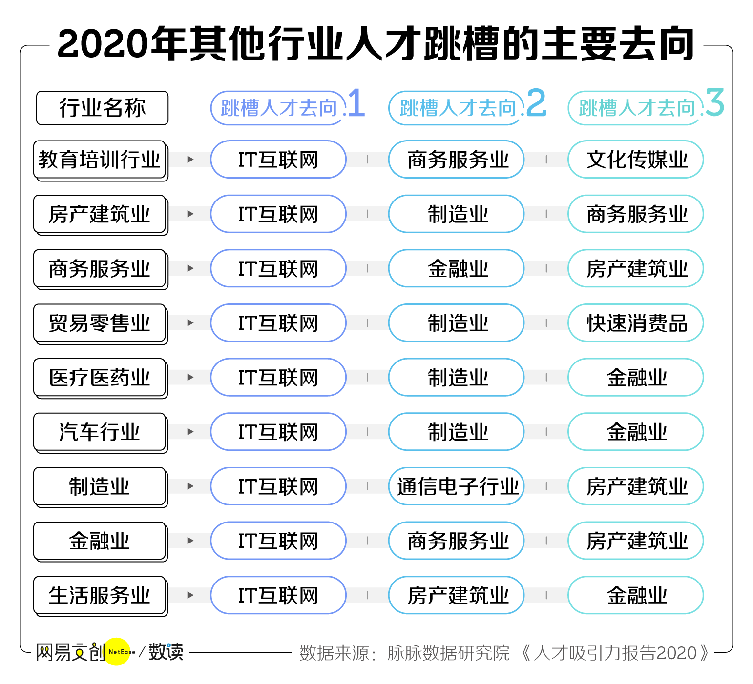 跳槽互联网涨薪吗知乎新闻(跳槽互联网涨薪吗知乎新闻最新)