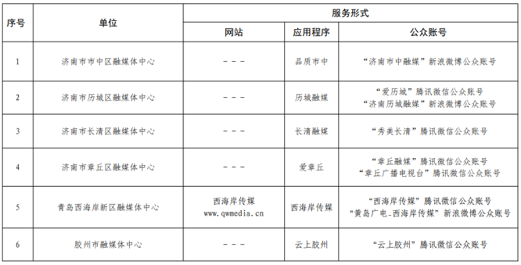 怎么提供互联网新闻媒介(怎么提供互联网新闻媒介信息)