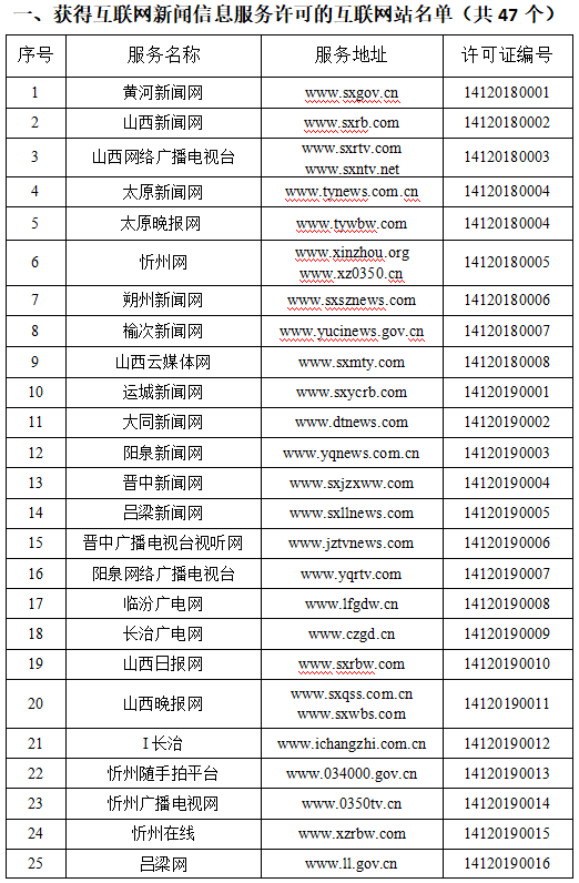 山西互联网新闻信息许可证(互联网新闻信息服务许可证届满时需在多长时间可以续办)