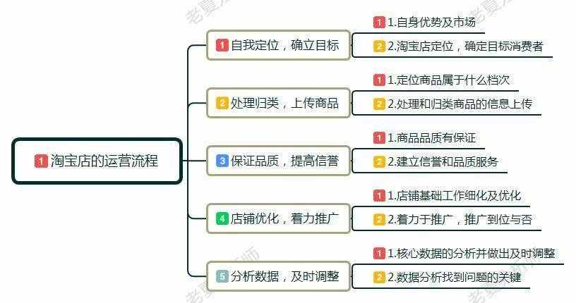 小白运营网站怎么做的(小白运营网站怎么做的呢)