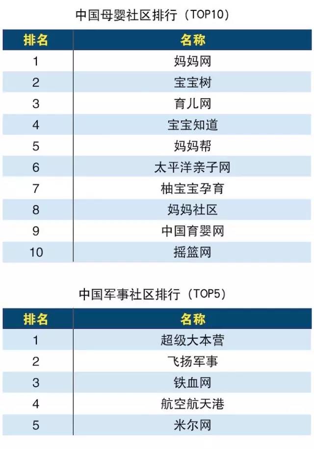 互联网新闻媒体排行榜(互联网新闻媒体排行榜最新)