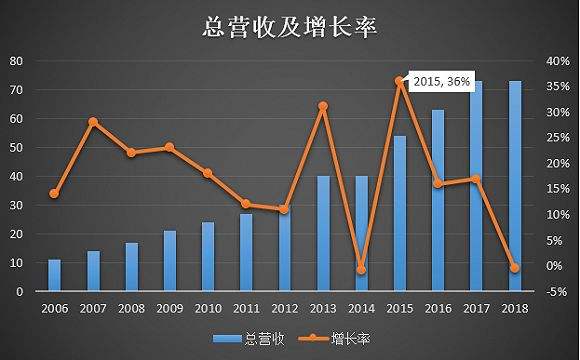 互联网财报新闻(互联网财经新闻网)