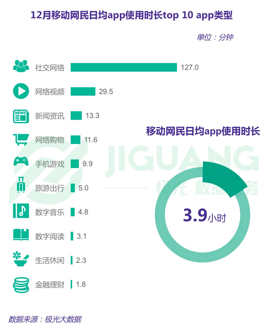 移动互联网新闻分析(移动互联网时代对新闻的理解)