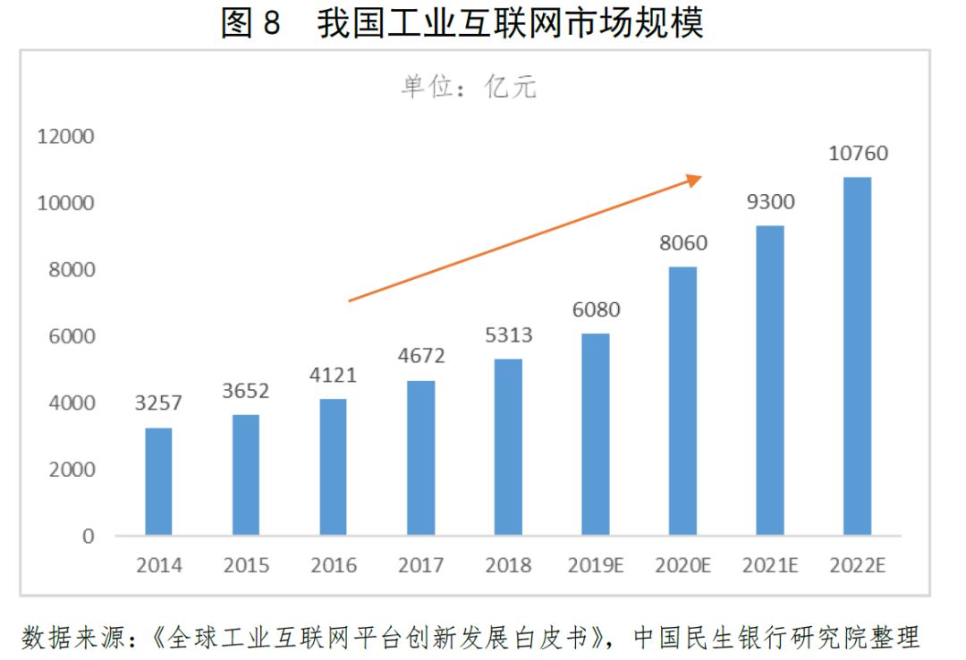 工业互联网概念最新消息(工业互联网数据驱动的新价值网络)