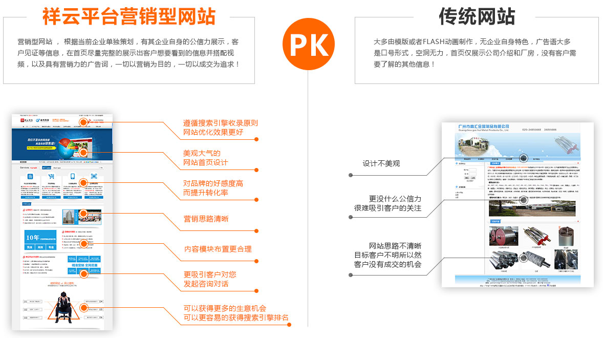 品牌营销型网站建设(网络营销中的品牌建设与推广策略)