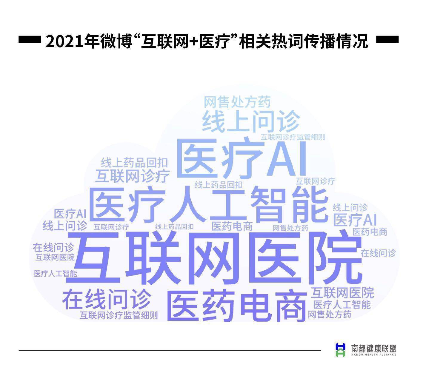 互联网医疗疫情新闻稿(互联网医疗疫情新闻稿怎么写)