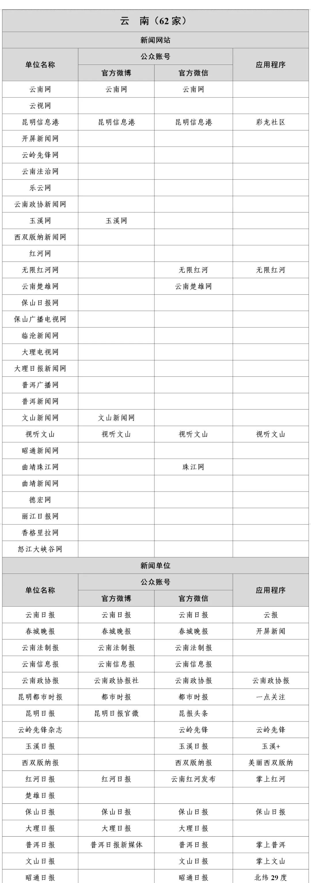 互联网新闻稿源名单财新网(互联网新闻信息稿源单位名单白名单)