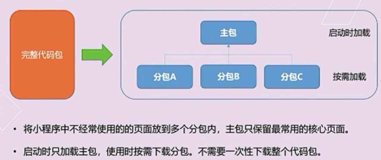 标准小程序开发优化(标准小程序开发优化策略)