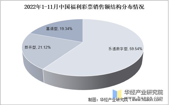 财政部互联网彩票最新消息(财政部关于彩票市场最新消息)